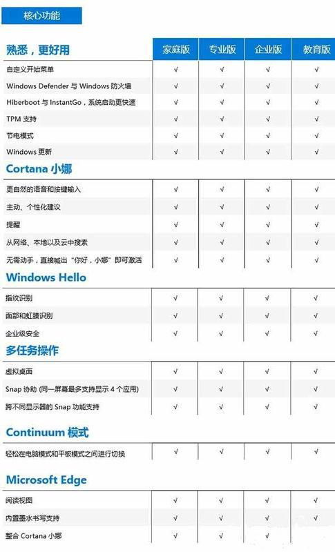 win10专业版和教育版安装哪个好