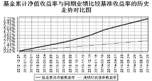 货币基金现金宝和添富快线有何区别？