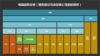 挖矿加速耗损SSD,P盘挖矿对CPU损耗大吗