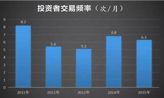 7张图告诉你原来散户是这样亏钱的 看懂能捞回损失