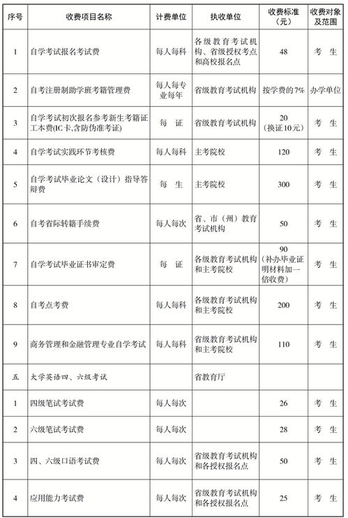 长沙自考本科报名官网是哪个？(图2)