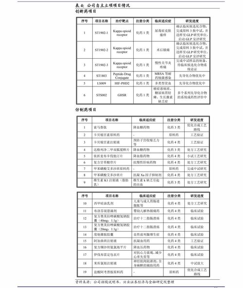 旷视科技股票代码是多少？