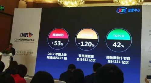 2017网综成绩单,优爱腾三家视频网站明年谁会更胜一筹 