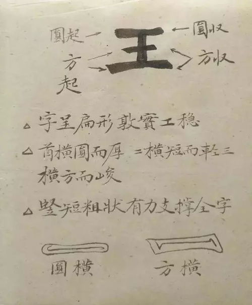 魏碑学习好资料, 张猛龙 字字解析