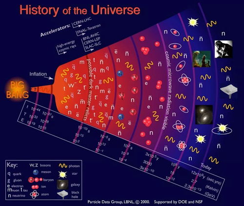 我们生活的宇宙,处于黑洞的内部吗 宇宙本身会不会就是个黑洞