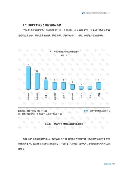 报告 2018网络原创节目网络剧发展分析报告