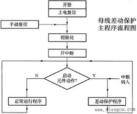 工艺流程查重与知识产权保护