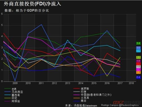 为什么会出现经济危机？经济危机会造成什么影响？