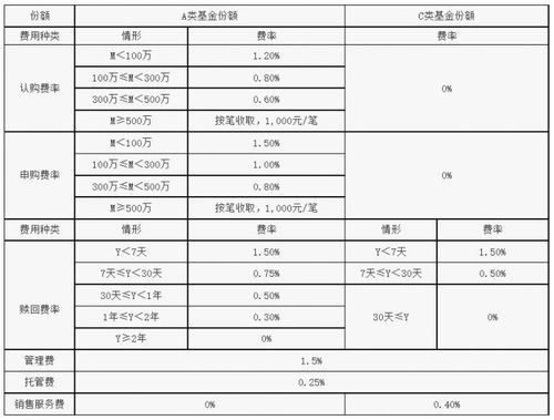 怎样在网上认购新发基金