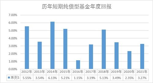 固定收益基金，每6个月赎回一次，2月底和8月底可赎，这个基金叫什么?