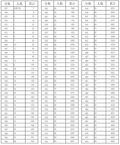 河北省邢台市招生考试院查询时间 2021年中考成绩查询时间是几点