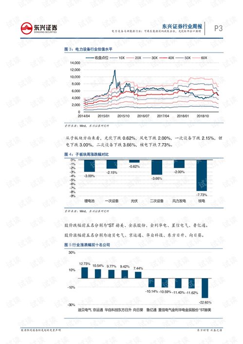 什么能源属于不可再生能源