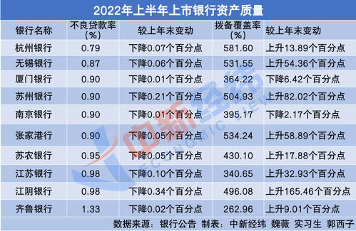 a股关注度排名