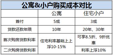 3%是怎样计算？