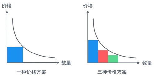 阿里巴巴股票价格是如何制定的？这个价格合理吗？