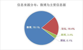 广电电子在三个月内能重组成功吗？