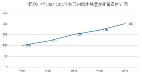 什么地方能用到折线统计图