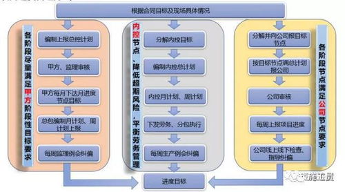 建筑劳务公司如何管理成本和利润？