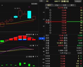 请问新潮实业后市如果何操作