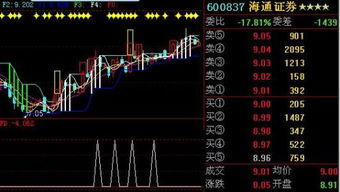 求：通达信预警公式，股价在20MA上且20MA向上，成交量5MV金叉10MV，谢谢老师！