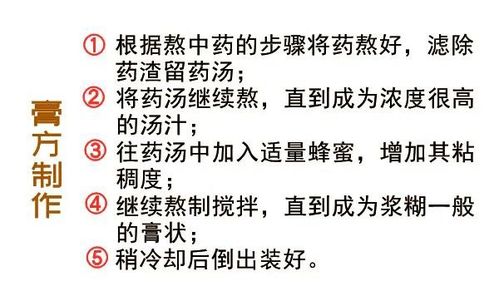 大白话说中医第一百二十三期 肾虚已久重膏方,打好补丁复健康