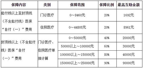 基本医疗保险基金的支付范围是什么