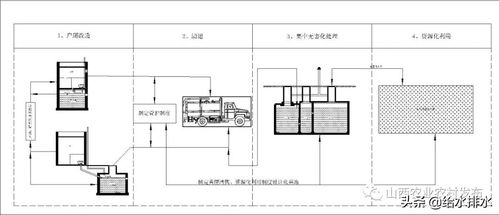 给水排水山西省农村 厕所革命 适用技术模式指南