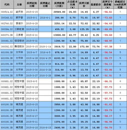 银行股权质押贷款期限是怎样规定的