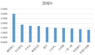 8月31日电力龙头股国电电力当日涨幅突破4%