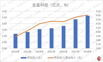 5G股票生益科技怎么样