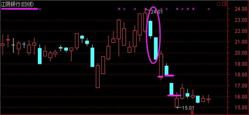 股票跌停时买入，然后第二天继续跌停会亏钱吗？亏的比例是多少？