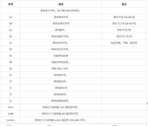 js的正则表达式怎么写