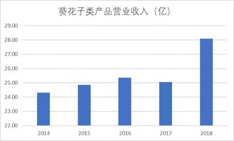 买洽洽食品股票的好不好?