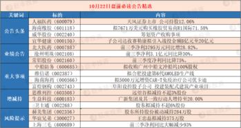 今日炒股票 重要公告信息一览