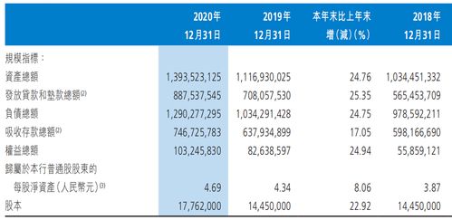 净利乘（1-股本支付率）=？