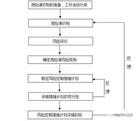 什么是煤矿安全管理体系