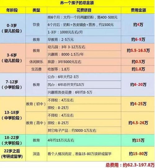 家庭收入等级排行榜 出炉,5级以下不敢生娃 你在哪个等级