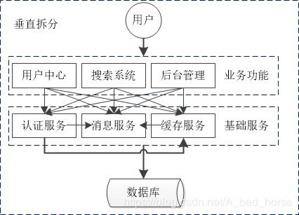 AGB星的结构及演化