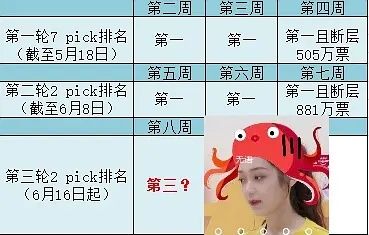 如何看待 创造营2020 第八期公布的排名 