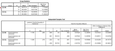 2组样本的数量不等，如何做差异显著性检验