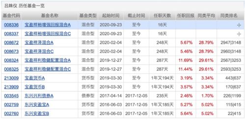 偏债型基金赎回时间？