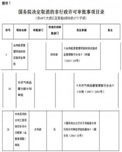 财务上，项目立项后，审批前的前期调研费，勘测费等等，放入会计上的哪个科目？可不可以放入在建工程？