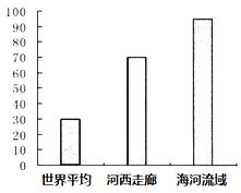 水的比重是多少一立方米?