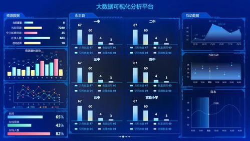 毕设存档后查重的重要性：不容忽视的一环