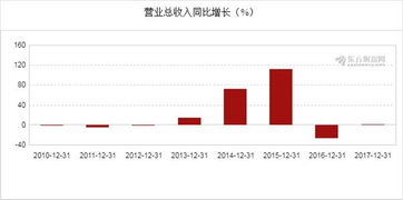 华西证券上半年净利润增长79.91%