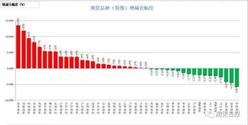 增仓减仓跟上行下行什么关系