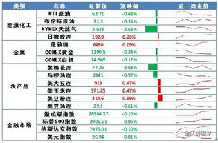 怎样计算每日涨幅度