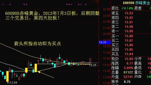 股票中买一、买二、买三、买四、买五，卖一、卖二、卖三卖四、卖五是指什么？