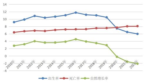 2022年重庆常住人口3213.34万人 性别结构保持稳定