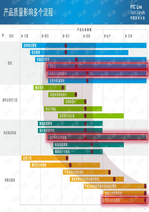 实施供应链质量管理的企业有哪些